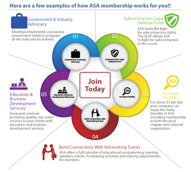 Why Join ASA?